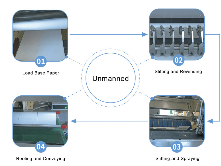 automatic slitter rewinder supplier for thermal paper